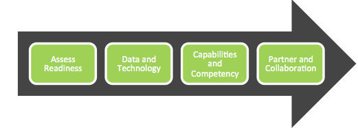 key offense and defense strategies that successful coaches/leaders can utilize to create a dynamic playbook